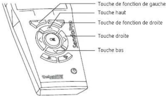 Touche de fonction de gauche Touche haut Touche de fonction de droite Touche droite Touche bas SemloPro