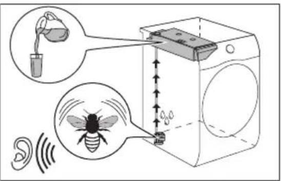 Diagram illustrating insect behavior during a washing machine, showing egg, ear, and lamp interaction with signal waves.