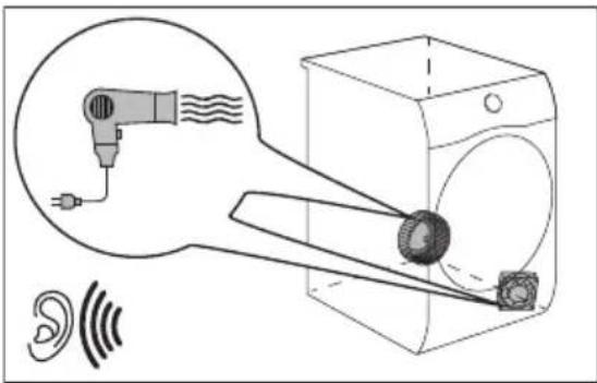 Diagram illustrating ear protection mechanism with labeled components: ear, ear blade, hairdryer, and washing machine
