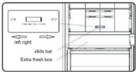 CP Free Bar Sup Control left right slide bar Extra fresh box