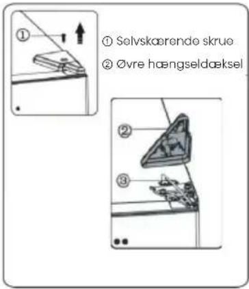 ① Selvskærende skrue ② Øvre hængseldøksel