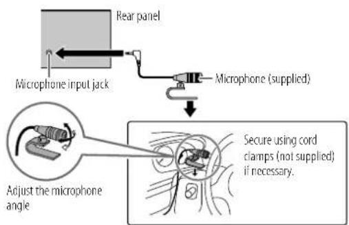 Rear panel, Microphone input jack, Microphone (supplied), Adjust the microphone angle, Secure using cord clamps (not supplied) if necessary.