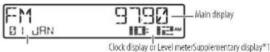 FM, 01 JAN, 9790, 10:12µm, Main display, Clock display or Level meter, Supplementary display*1