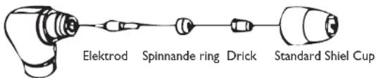 Elektrod Spinnande ring Drick Standard Shiel Cup