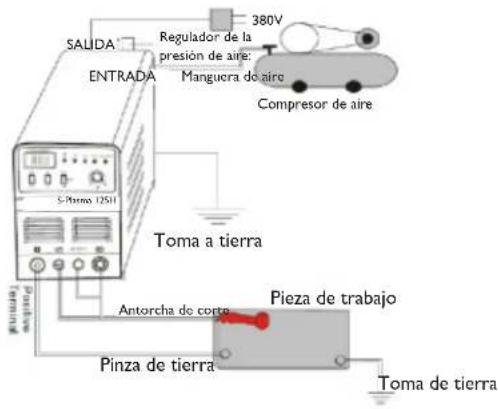 SALIDA ENTRADA Regulador de la presión de aire: Manguera do aire 380V Compresor de aire S-Pismo 125II Toma a tierra Antorcha do corte Pieza de trabajo Pinza de tierra Toma de tierra