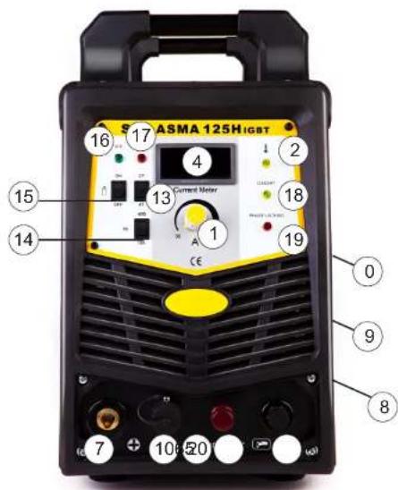 ASMA 125HIGBT Current Meter CE 0 9 8 10 20 7 14 15 16 17 13 1 2 18 2 CURRENT OFFICE OFFICE OFFICE OFFICE OFFICE OFFICE OFFICE OFFICE OFFICE