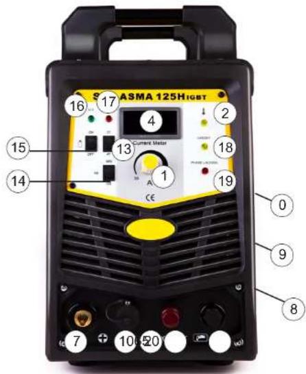 ASMA 125HIGBT Current Meter 16 17 4 2 13 18 19 0 9 8 7 10 20