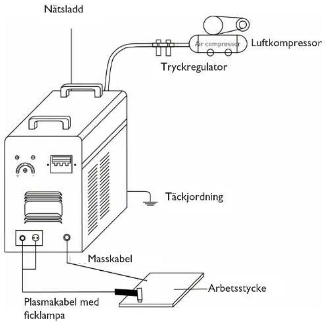 Nätsladd Air compressor Luftkompressor Tryckregulator Täckjordning Masskabel Plasmakabel med ficklampa Arbetsstycke