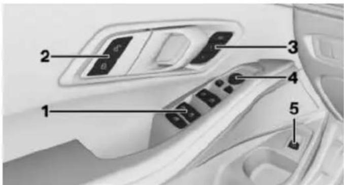Diagram of car interior with numbered labels pointing to control panels and dashboard controls