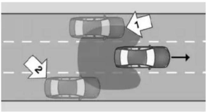 Diagram showing a multi-lane road with cars, directional arrows labeled 1 and 2, indicating traffic flow or movement direction.