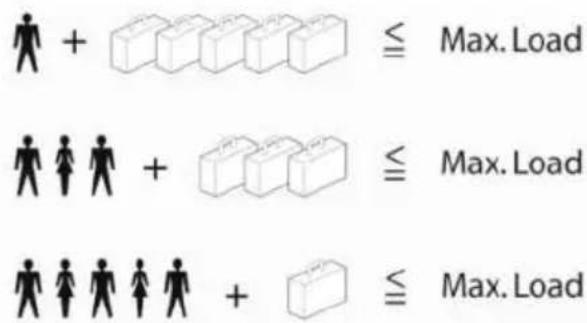 + ≦ Max.Load + ≦ Max.Load + ≦ Max.Load