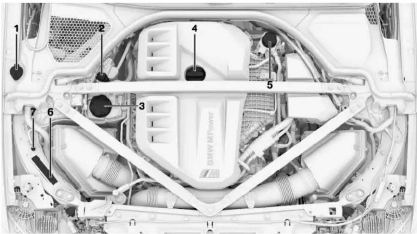 1 2 4 5 3 6 7 BMW MPower
