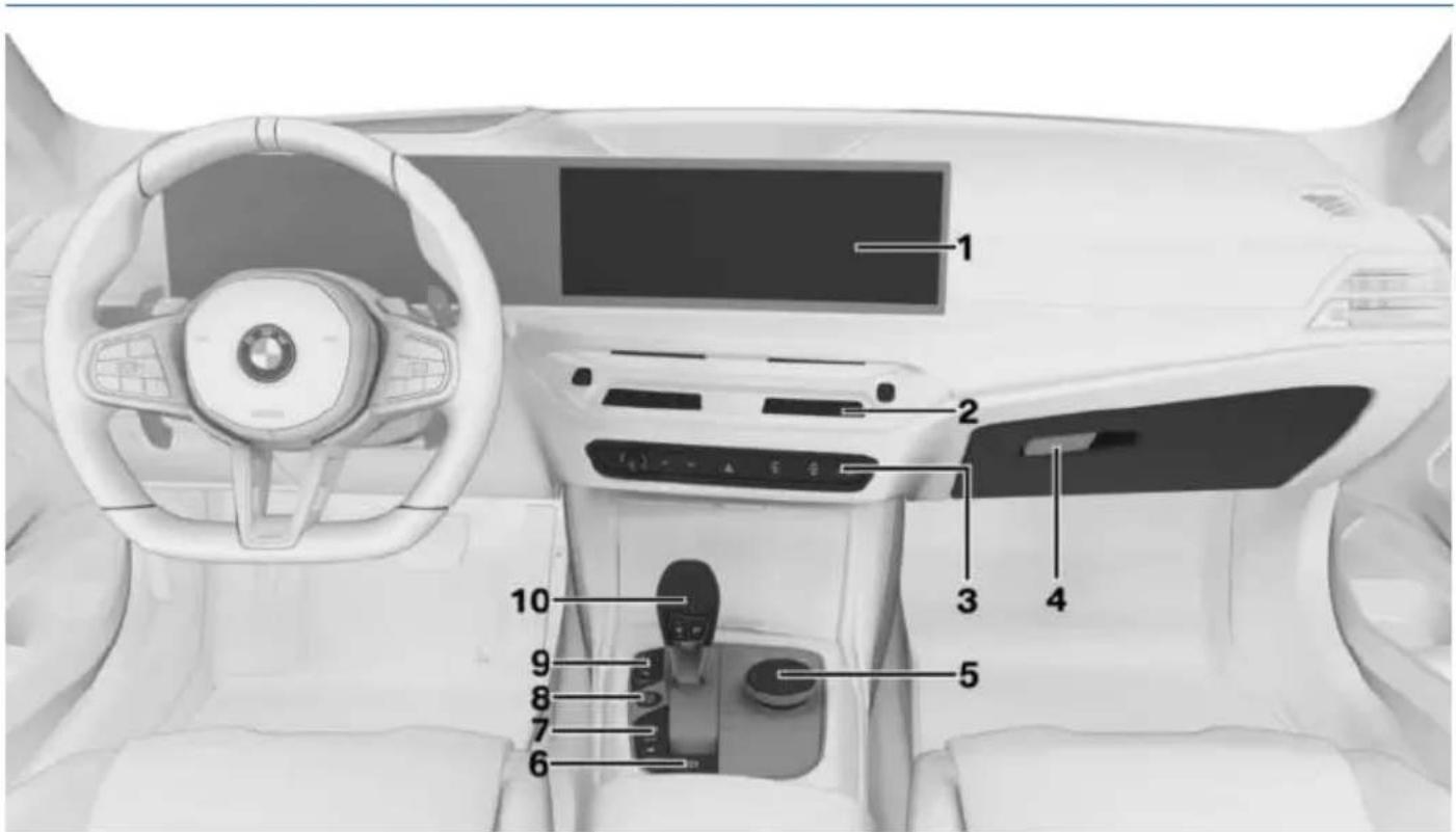 Interior view of a car dashboard with numbered component labels pointing to key areas such as steering wheel, dashboard, and air vent.