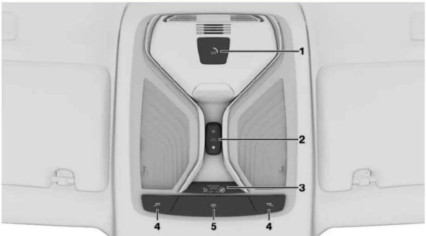 Diagram of a car interior with numbered labels pointing to various compartments and controls