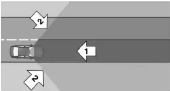Diagram showing a car on a road with directional arrows labeled 1 and 2, indicating road directions.