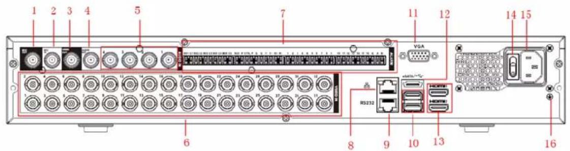 1 2 3 4 5 7 11 12 VGA 14 15 6 8 9 10 13 RS232 HOMEN HOMEN 16