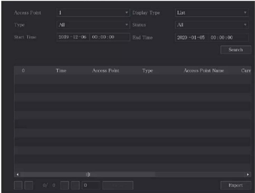 Access Point 1 Display Type List Type All Status All Start Time 2019 -12 -06 00:00:00 End Time 2020 -01 -05 00:00:00 Search 0 Time Access Point Type Access Point Name Curr Export