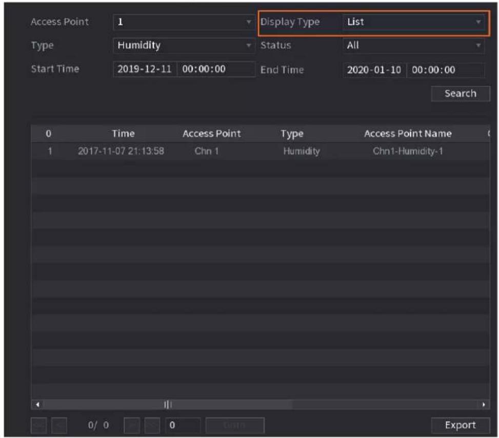 Access Point 1 Display Type List Type Humidity Status All Start Time 2019-12-11 00:00:00 End Time 2020-01-10 00:00:00 Search 0 Time Access Point Type Access Point Name 1 2017-11-07 21:13:58 Chn 1 Humidity Chn1-Humidity-1 Export