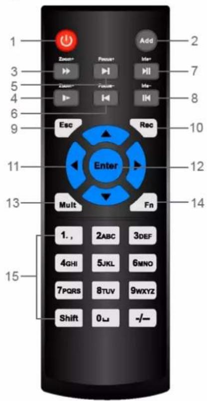 1 Zoom* Focus* Add 2 3 5 Zoom* Focus* Ile* 7 4 Ile- 8 6 Esc Rec 10 Enter 12 11 Mult Fn 13 15 1., 2ABC 3DEF 4GHI 5JKL 6MNO 7PQRS 8TUV 9WXYZ Shift 0L -/-