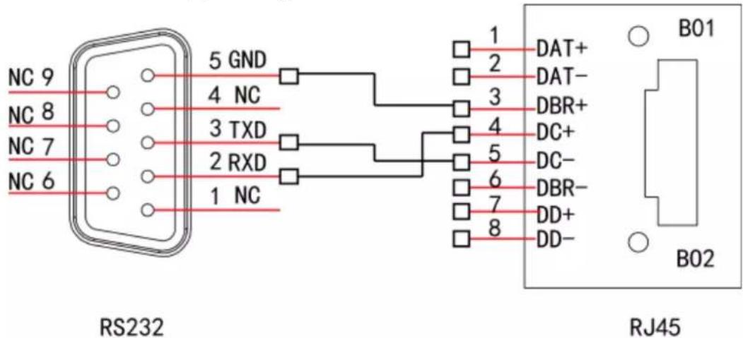 NC 9 NC 8 NC 7 NC 6 RS232 5 GND 4 NC 3 TXD 2 RXD 1 NC 1 2 DAT+ DAT- DBR+ DC+ DC- DBR- DD+ DD- B01 B02 RJ45
