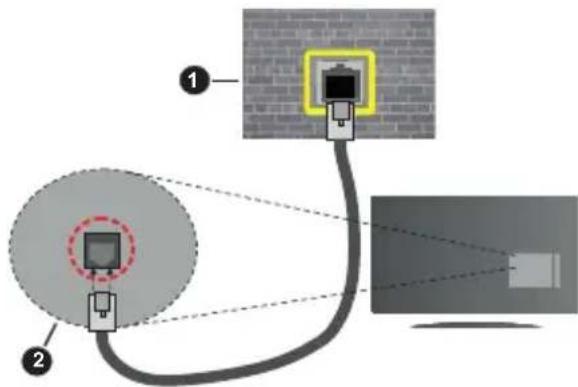 Diagram showing two devices connected to a monitor, with labeled components and wiring connections.
