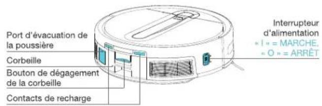 Port d'évacuation de la poussière Corbeille Bouton de dégagement de la corbeille Contacts de recharge Interrupteur d'alimentation « I » = MARCHE. « O » = ARRÊT