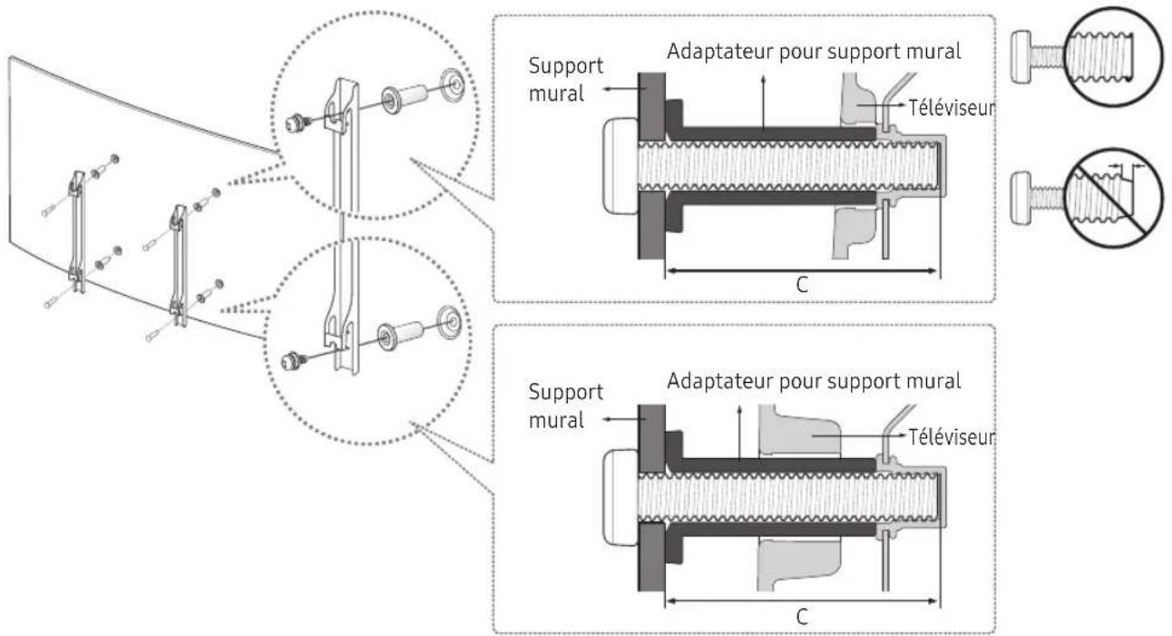 Support mural Adaptateur pour support mural Téléviseur C Support mural Adaptateur pour support mural Téléviseur C