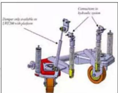 Dumper only available on LRY200 switch platform Connectors to hydraulic system