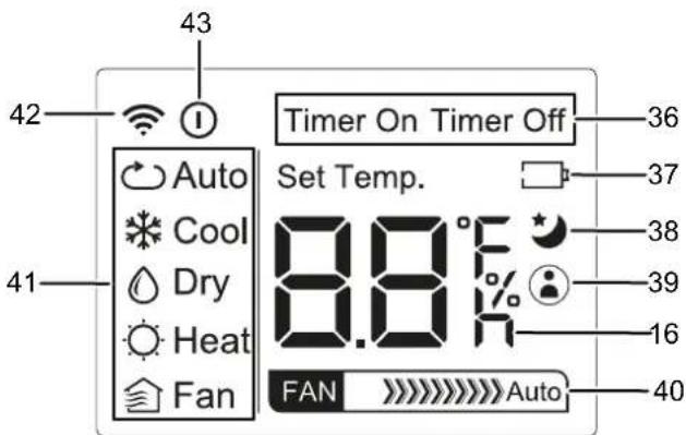 43 42 Timer On Timer Off 36 Auto Set Temp. 37 Cool 8.8°F 38 Dry 39 Heat 16 Fan FAN Auto 40