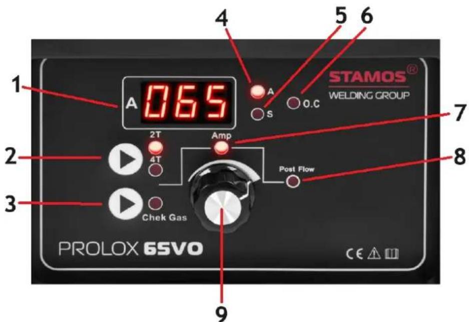 1 A 0.65 2T 4T Chek Gas 3 Post Flow 7 8 9 4 5 6 STAMOS® WELDING GROUP PROLOX 65VO CE △ △