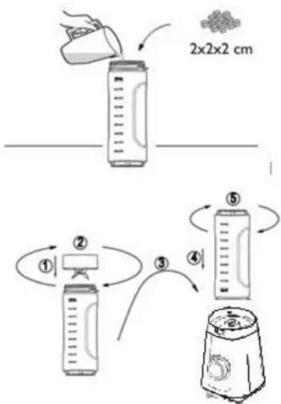 graph TD A["Person pouring water"] --> B["Box with 2x2x2 cm"] B --> C["Step ①: Cover and lid"] C --> D["Step ②: Wrap and lid"] D --> E["Step ③: Wrap and lid"] E --> F["Step ④: Cover and lid"] F --> G["Step ⑤: Wrap and lid"]