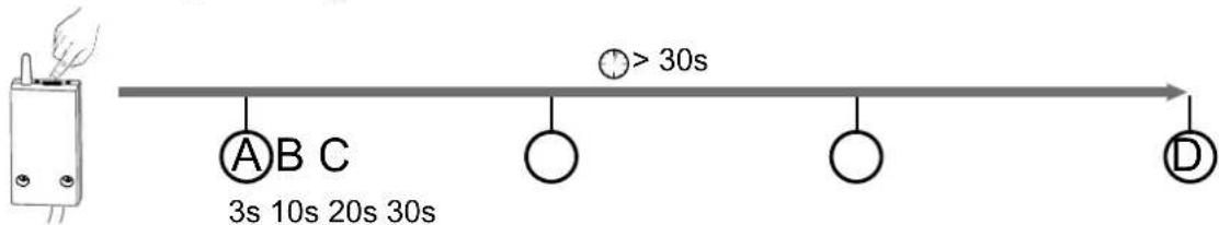 A B C 3s 10s 20s 30s D >= 30s