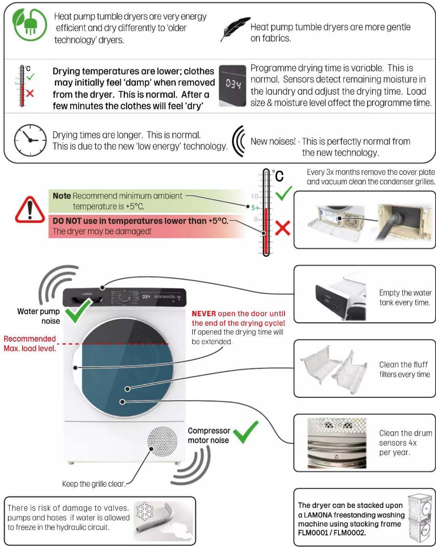 Heat pump tumble dryers are very energy efficient and dry differently to 'older technology' dryers. Heat pump tumble dryers are more gentle on fabrics. Drying temperatures are lower; clothes may initially feel 'damp' when removed from the dryer. This is normal. After a few minutes the clothes will f…