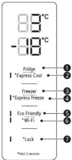 88°C -88°C Fridge *Express Cool Freezer *Express Freeze Eco Friendly *Wi-Fi Lock *Hold 3 seconds