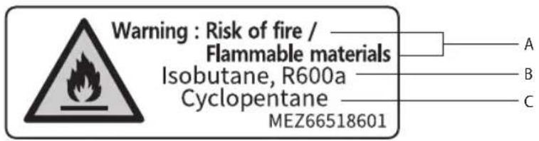 Warning: Risk of fire / Flammable materials. Isobutane, R600a. Cyclopentane. MEZ66518601. A, B, C.
