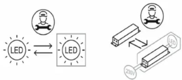 graph LR A["LED"] <--> B["LED"] C["230V"] --> D["LED"]