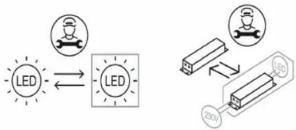 graph LR A["LED"] <--> B["LED"] C["230V"] --> D["LED"]