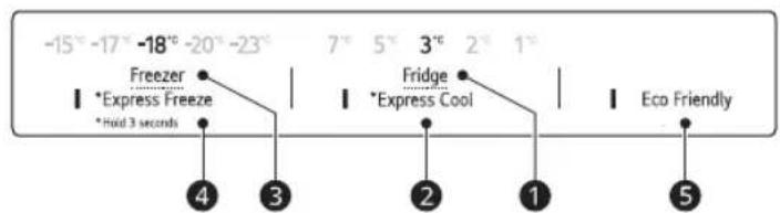 -15° -17° -18° -20° -23° Freezer *Express Freeze *Hold 3 seconds 7° 5° 3° 2° 1° Fridge *Express Cool Eco Friendly ④ ③ ② ① ⑤