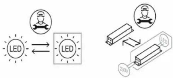 graph LR A["LED"] <--> B["LED"] C["230V"] --> D["LED"]