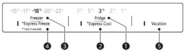-15° -17° -18° -20° -23° Freezer *Express Freeze *Hold 3 seconds 7° 5° 3° 2° 1° Fridge *Express Cool Vacation ④ ③ ② ① ⑤