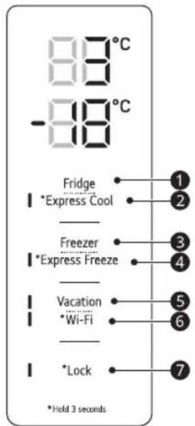 88°C -88°C Réfrigérateur I *Express Cool _ Congélateur I *Express Freeze _ Vacances I *Wi-Fi _ *Verrouiller 1 2 3 4 5 6 7 *Maintenir 3 secondes