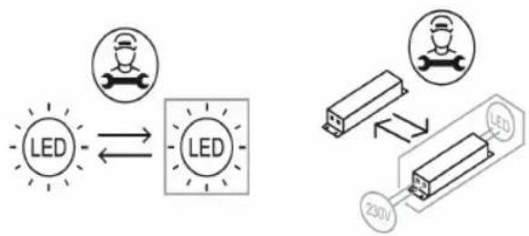 graph LR A["LED"] <--> B["LED"] C["LED"] <--> D["230V"]