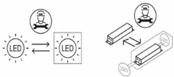 graph TD A["LED"] <--> B["LED"] B --> C["230V"] style A fill:#f9f,stroke:#333 style B fill:#ccf,stroke:#333 style C fill:#cfc,stroke:#333
