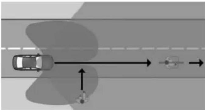 Top-down diagram of a car driving on a road with directional arrows indicating motion (no text or symbols)