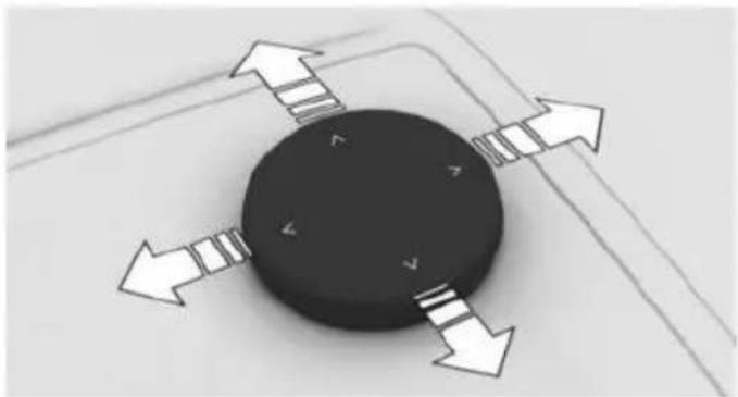 Diagram of a black circular object with four white arrows pointing outward from its center, surrounded by faint curved lines (no text or symbols)