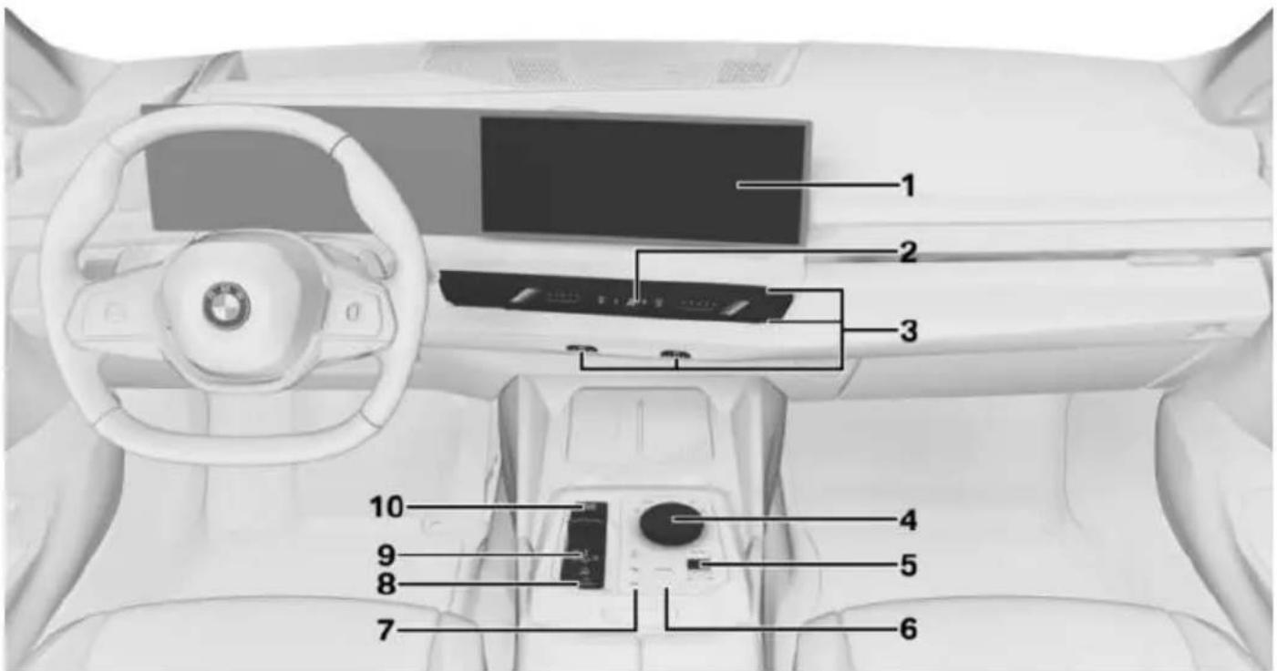 Diagram of a car interior with numbered components, likely an electronic or diagnostic device, showing dashboard, steering wheel, and control panel.