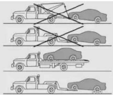 Diagram showing four types of car loading modes with different truck illustrations and diagonal lines indicating load direction.