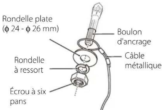 Rondelle plate (φ 24 - φ 26 mm). Rondelle à ressort. Écrou à six pans. Boulon d'ancrage. Câble métallique