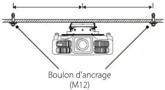 Boulon d'ancrage (M12)