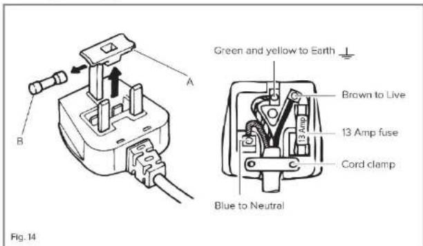 Green and yellow to Earth Brown to Live 13 Amp fuse Cord clamp Blue to Neutral Fig. 14